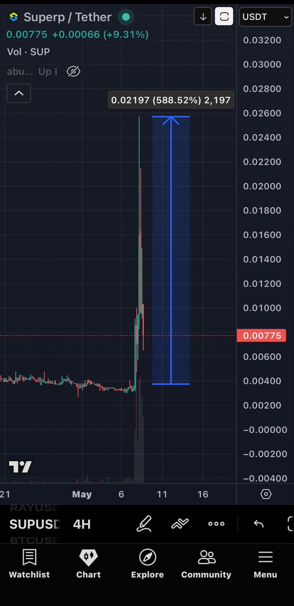 CryptoPlutus tweet media