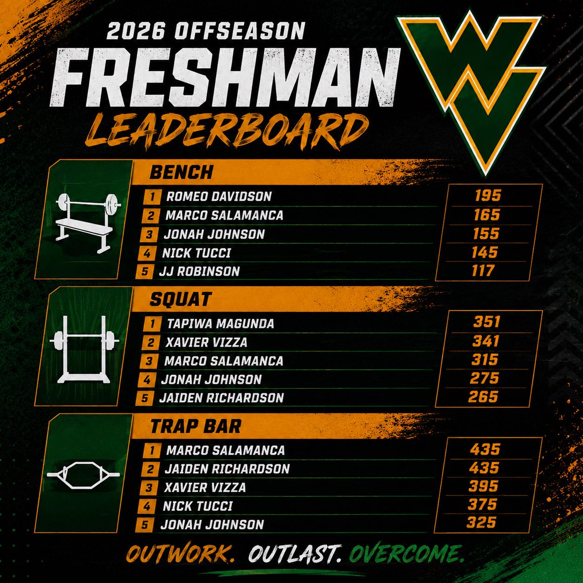 Waubonsie Valley Football tweet media