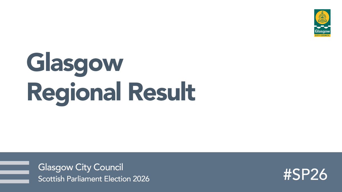GlasgowCC's tweet photo. ๐ฃ Result: Glasgow Regional
The following have been elected to the Glasgow Region:
Anas SARWAR (LAB)
Thomas Jordan KERR (REF)
Patrick HARVIE (GREEN)
Pauline MCNEILL (LAB)
Iris DUANE (GREEN)
Kim SCHMULIAN (REF)
Paul SWEENEY (LAB)
๐ https://t.co/oK2eUsL4fL
#SP26RESULT #SP26 https://t.co/d6MsraqtCS