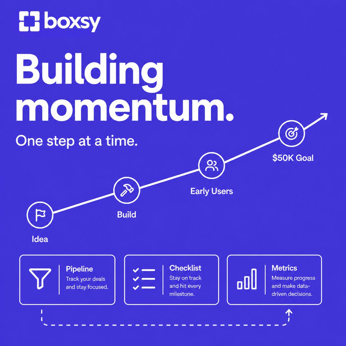 Boxsy tweet media