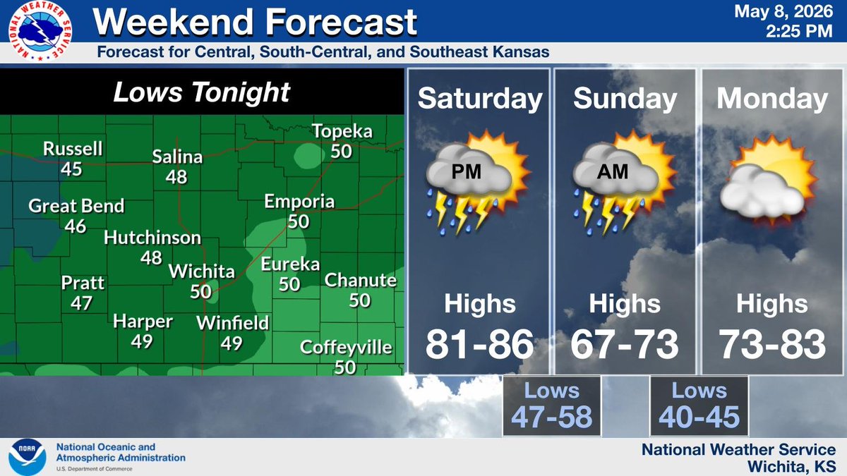 NWS Wichita tweet media