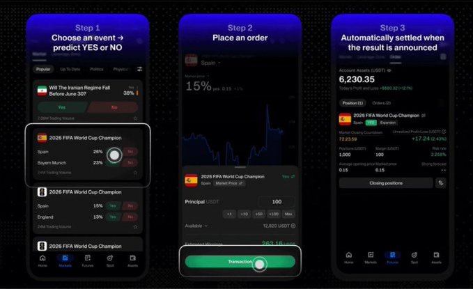 alexstar_crypto's tweet photo. World Cup + EventX feels like emotions turning directly into trades. One goal can flip sentiment instantly and change how everything is perceived. Football fans are already debating like the tournament is tomorrow and it’s only going to intensify. BingX https://t.co/b19IHV0Obl