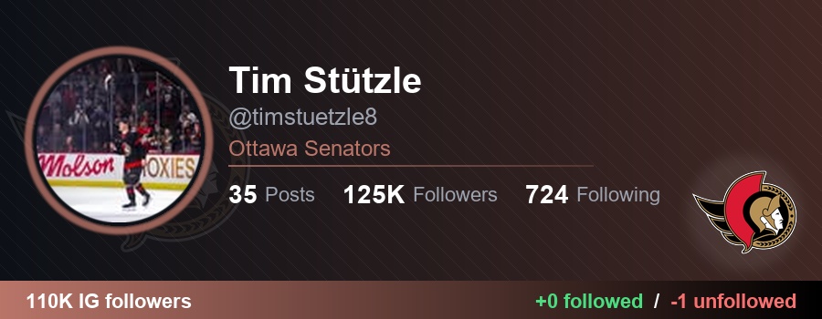 NHLFollowTrack's tweet photo. 👉 timstuetzle8 (Tim Stützle) started following 0 and unfollowed 1:

❌ pinheiiiroo (Lucas Pinheiro Braathen)
🔗 https://t.co/hAm7o9fkM7

#GoSensGo #NHL https://t.co/jZpE24kybU