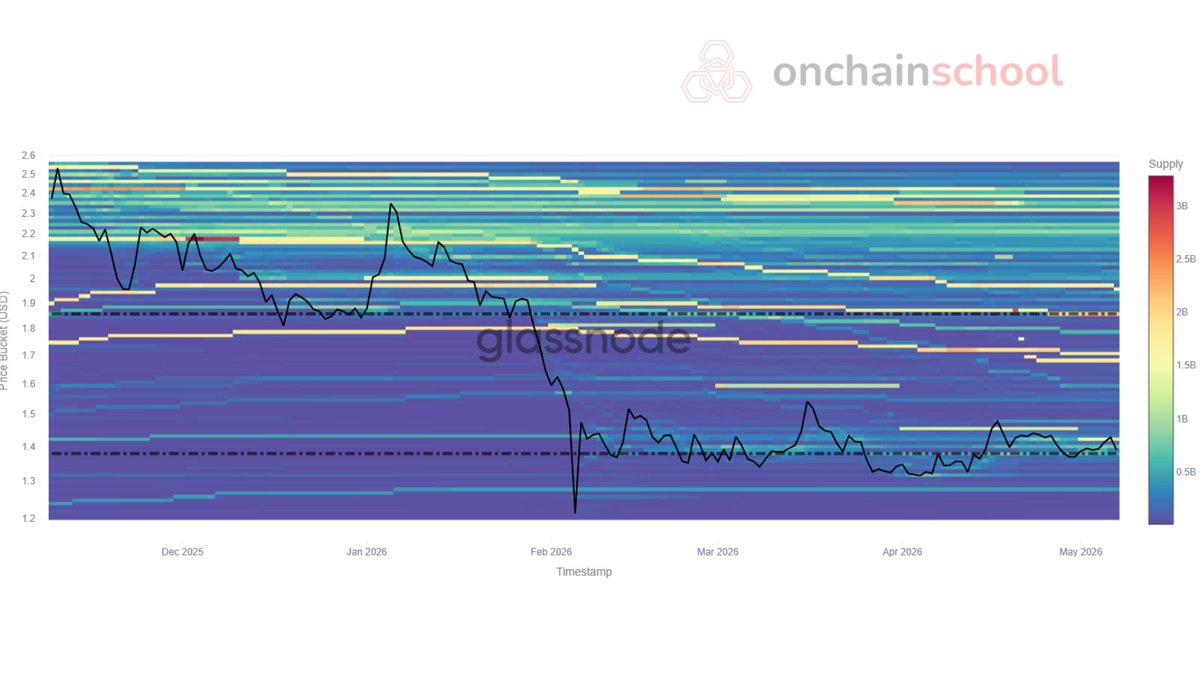 Onchain School tweet media