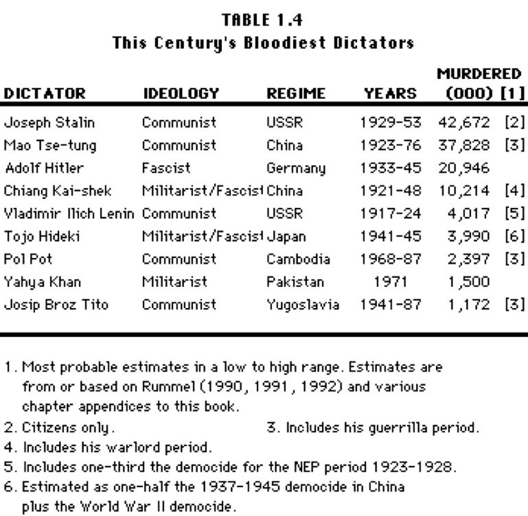 Marxism—in all of its forms—is deadly

“Don’t try this at home”