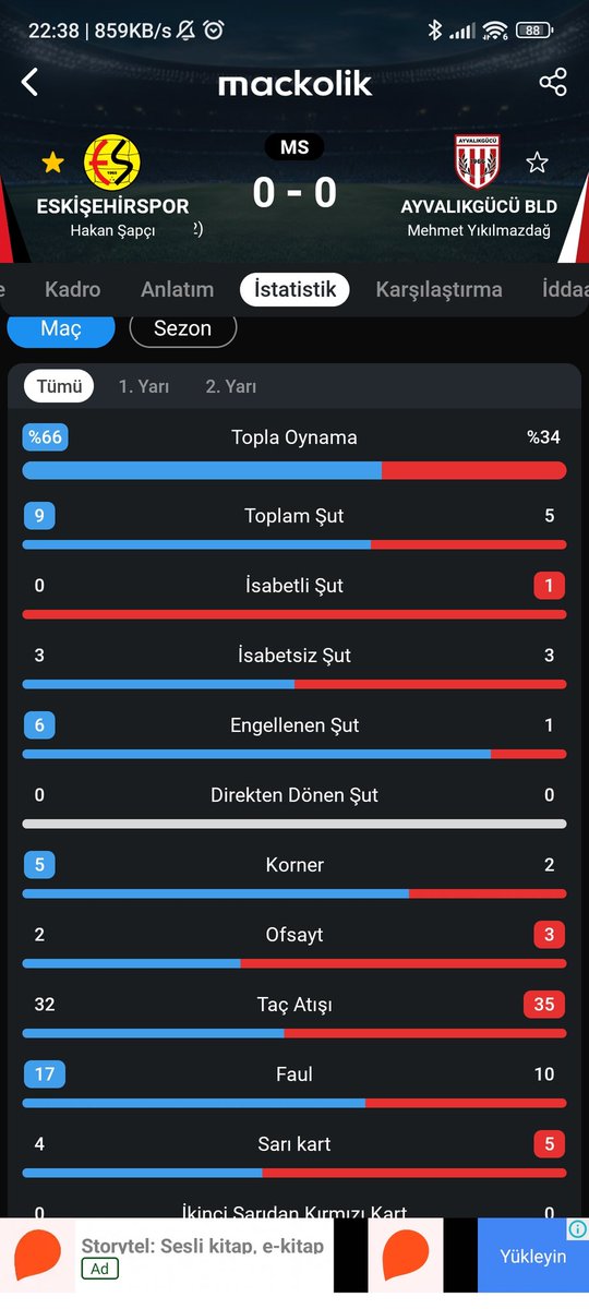 balabanhasan's tweet photo. Üçüncü sıradaki istatistiğe bakın.  Nasıl hazırlandı takım bu maça? Hakemi, onu, bunu bırakın. Tek bir şutu olmaz mı finali isteyen bir takımın? https://t.co/sRqH3ADIPQ