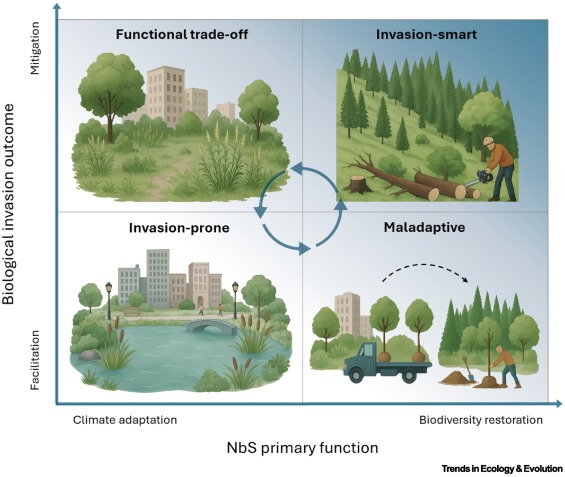 Trends in Ecology & Evolution tweet media