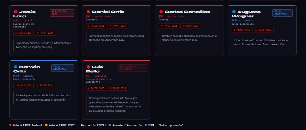Los medios de "propaganda" siguen creyendo que pueden influir en la gente, 

Hasta el cartismo ya se dio cuenta de eso, y aunque tengan varios medios, ponen un monton de guita (nuestra) en redes.

Hoy en día, la gente sabe muy bien quien lucha o lucho de verdad y quienes son los
