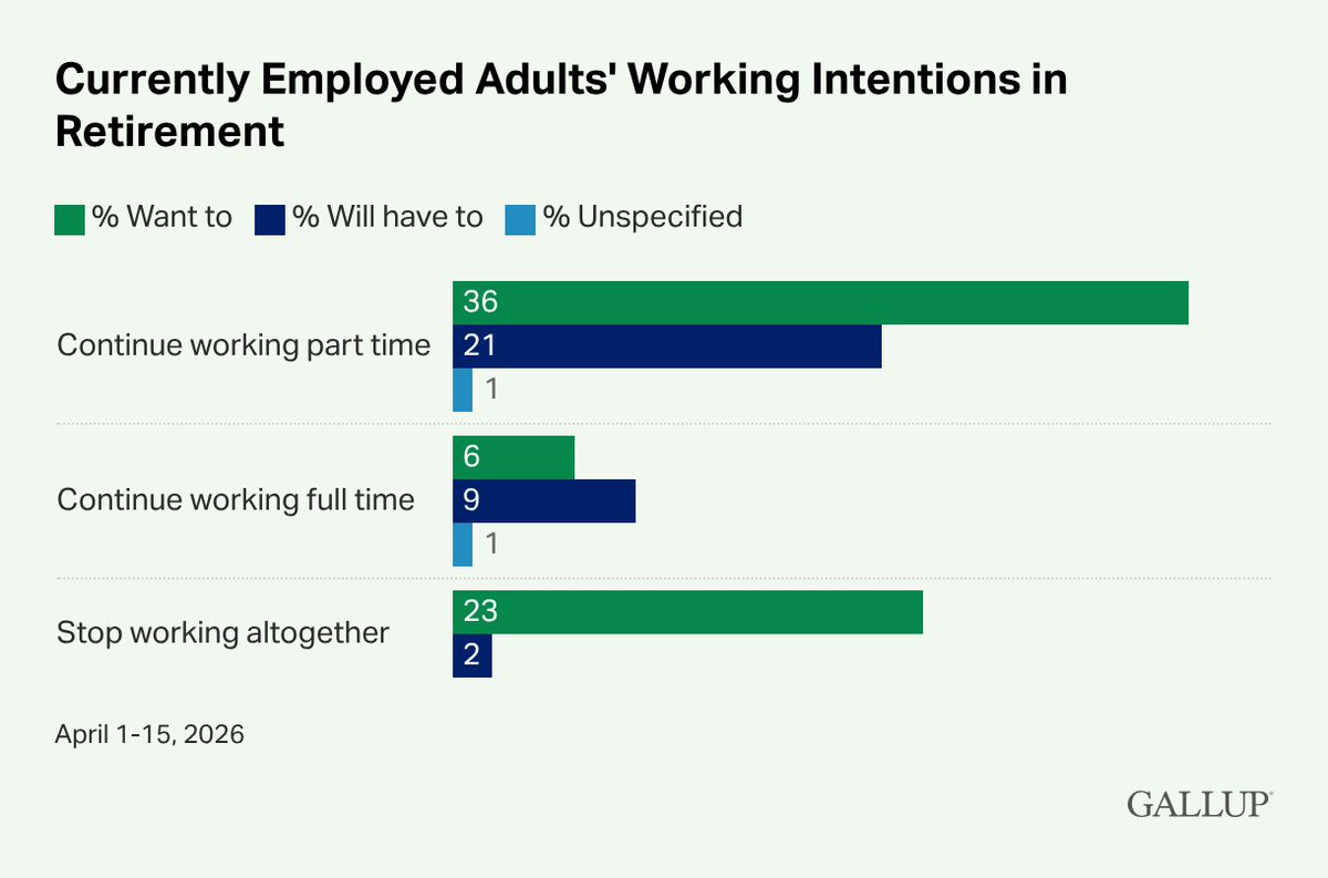 Gallup tweet media