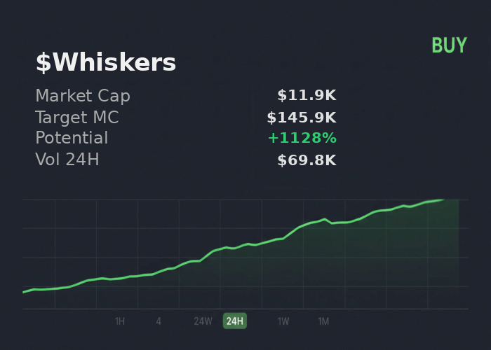 🎯 $Whiskers target is $145.9K according to <a href="/xSolRayx/">SolRay</a>, signal buy 
 
 Scanned: $FMJ $Rudi