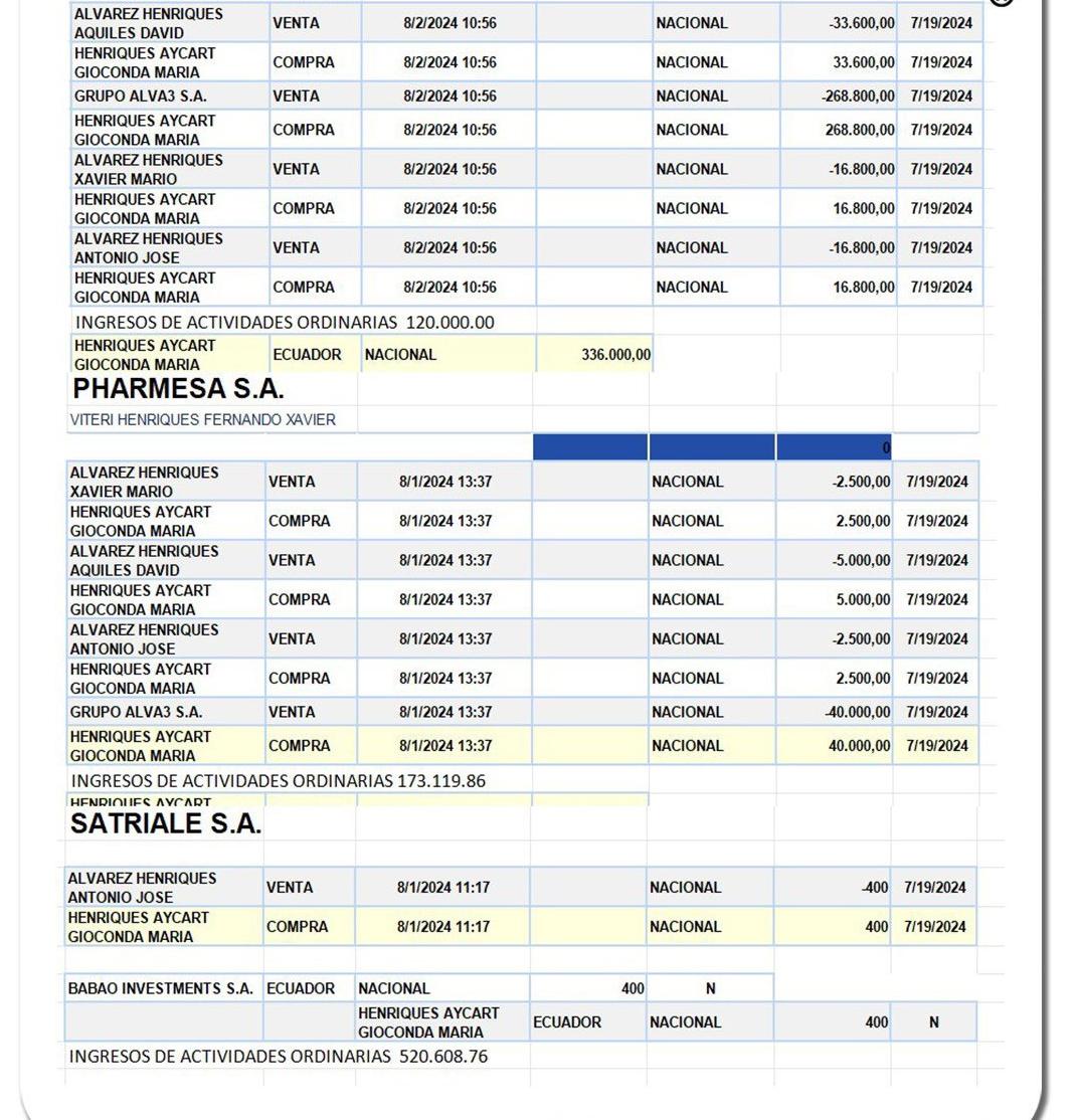 <a href="/omairalgf/">Omaira</a> También tiene 7 empresas y mueve millones de dólares?? Confirma