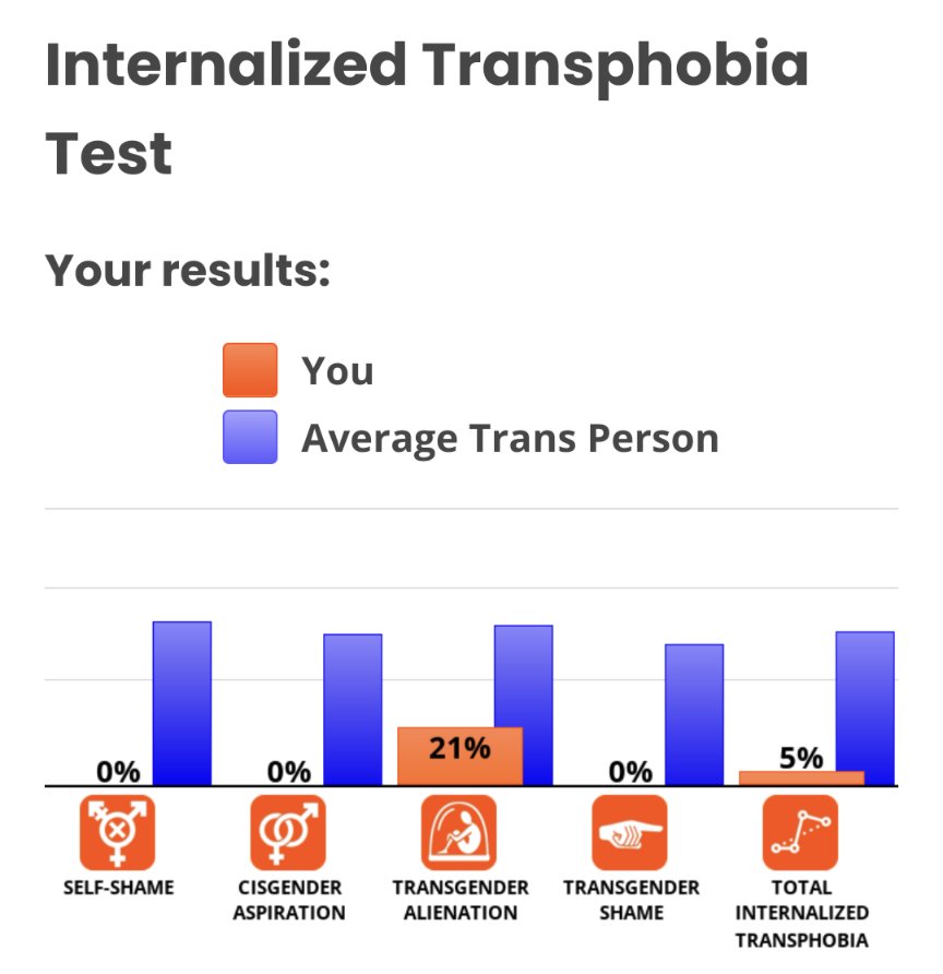 dykepervert's tweet photo. only bc some of you bitches are annoying and didn't/haven't integrated good politics into how you navigate the world https://t.co/UjjhyfZSMq