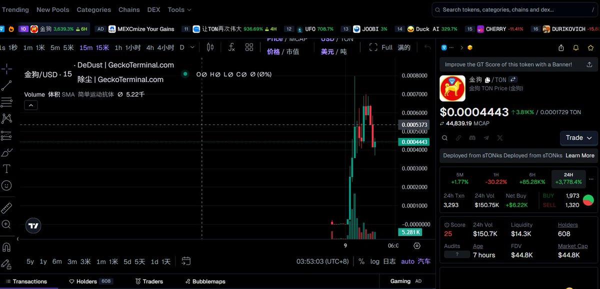 0xGoose9's tweet photo. 道德经偏见了 没看上 结果8X
埋伏了这个 第二个中文meme 金狗 现在40K
就是单纯的防踏空+觉得寓意不错

CA：EQCJ5zxGkJu8BrJbvUVYIS_kJSZMmbxR_k09d6j2fBvDV1hG

官推：@goldendog_dog

DeDust的池子 swap链接：https://t.co/LIgErcS18v https://t.co/w49YszwGnh