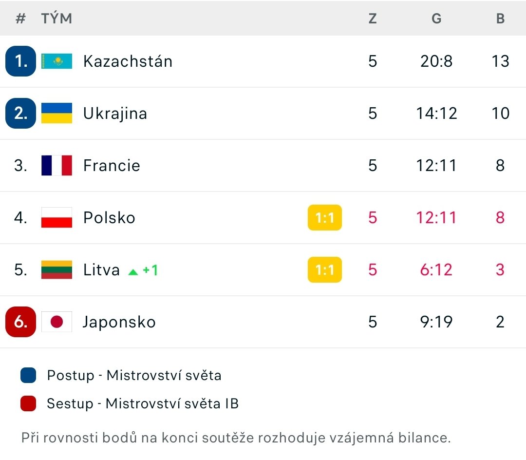 Jiří Vítek tweet media
