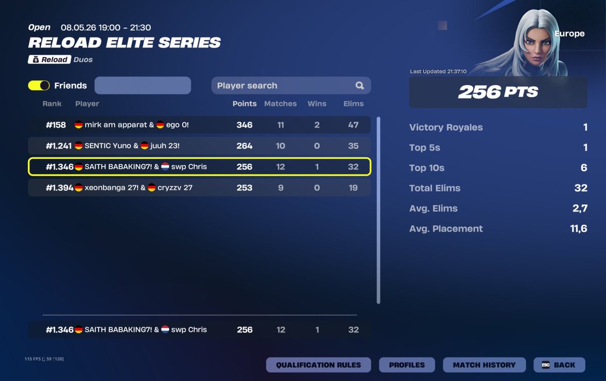Chris23ms's tweet photo. Bruh 2 good games W @Saithfnr 

@swpGGs https://t.co/qRRtk5e9aT