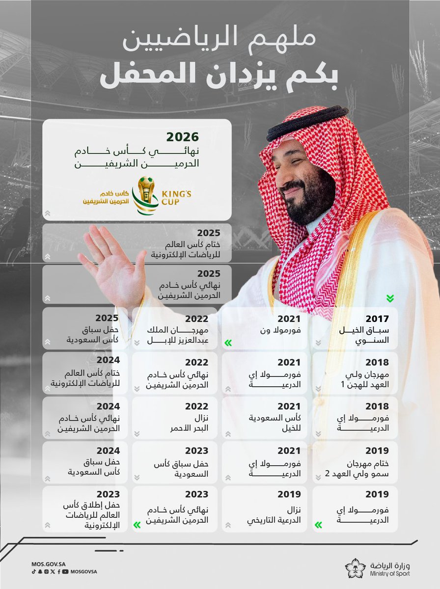 وزارة الرياضة tweet media