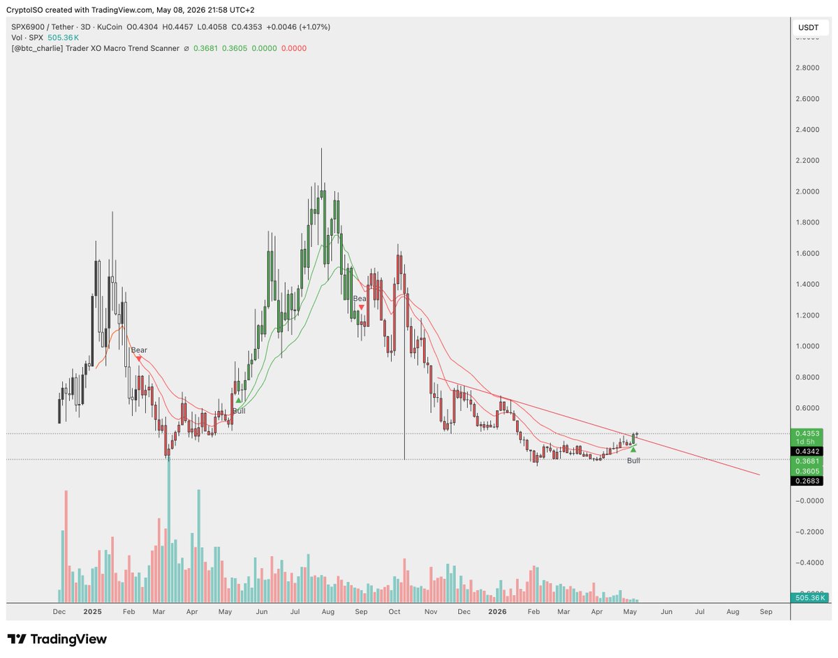 CryptoISO tweet media