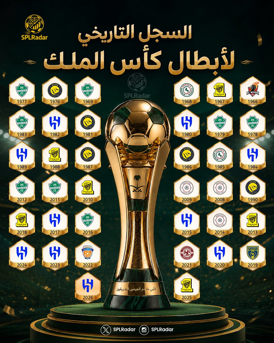 احصائيات الكرة السعودية tweet media