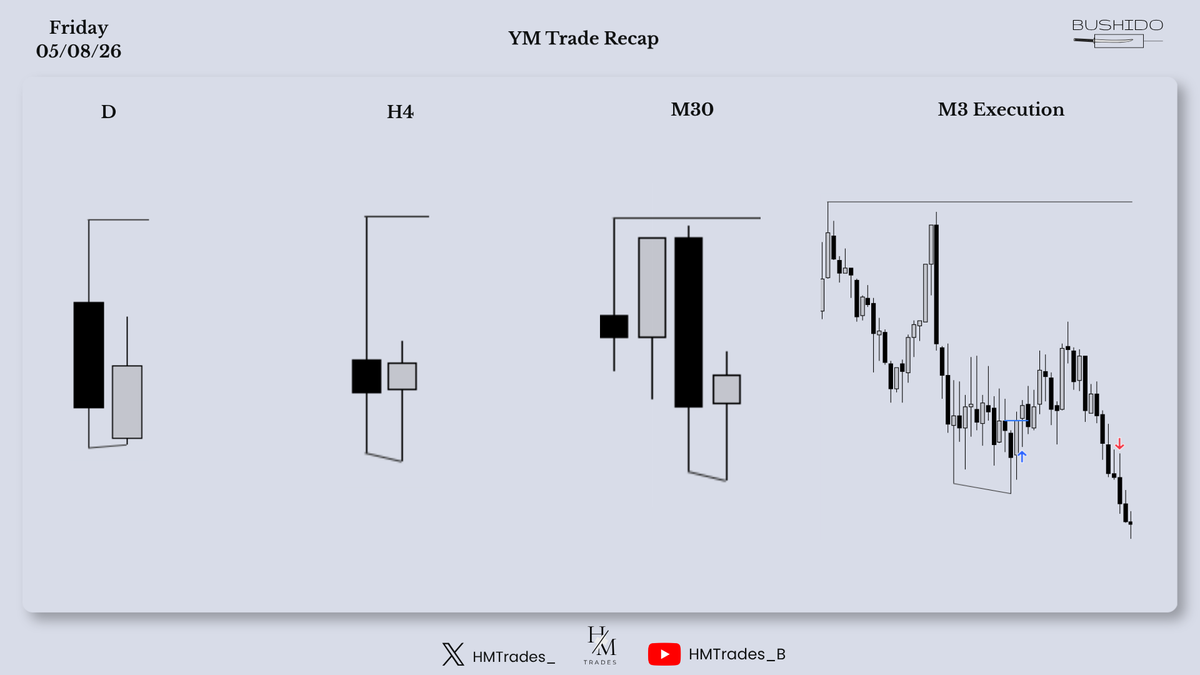 HM Trades tweet media