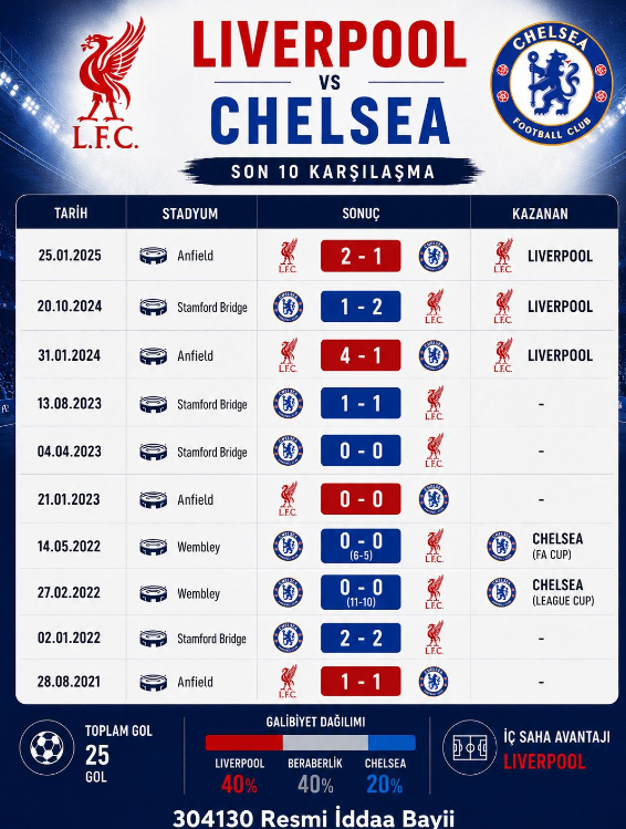 iddaaCafee's tweet photo. #chelee #Liverpool https://t.co/HoJGBNxKAF