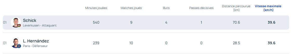 Paris Stats Germain tweet media