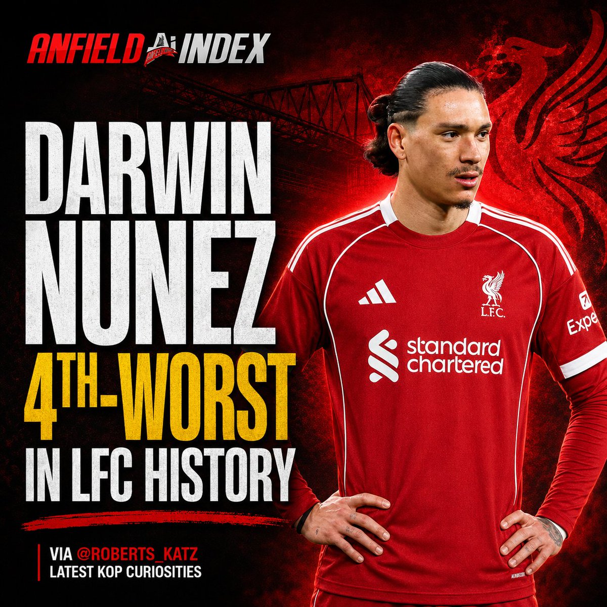 AnfieldIndex tweet media