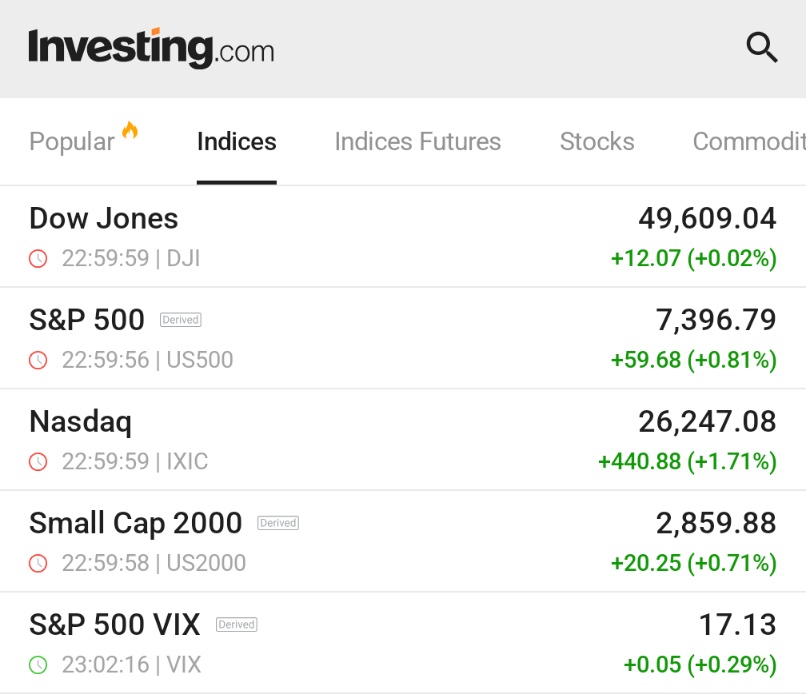 Investing.com tweet media