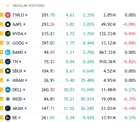Irish Born Investor tweet media