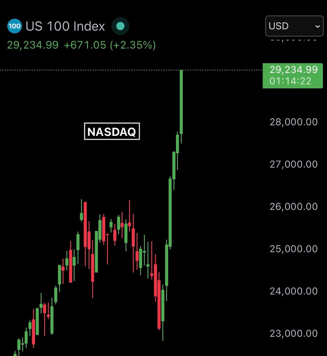 Bull Theory tweet media