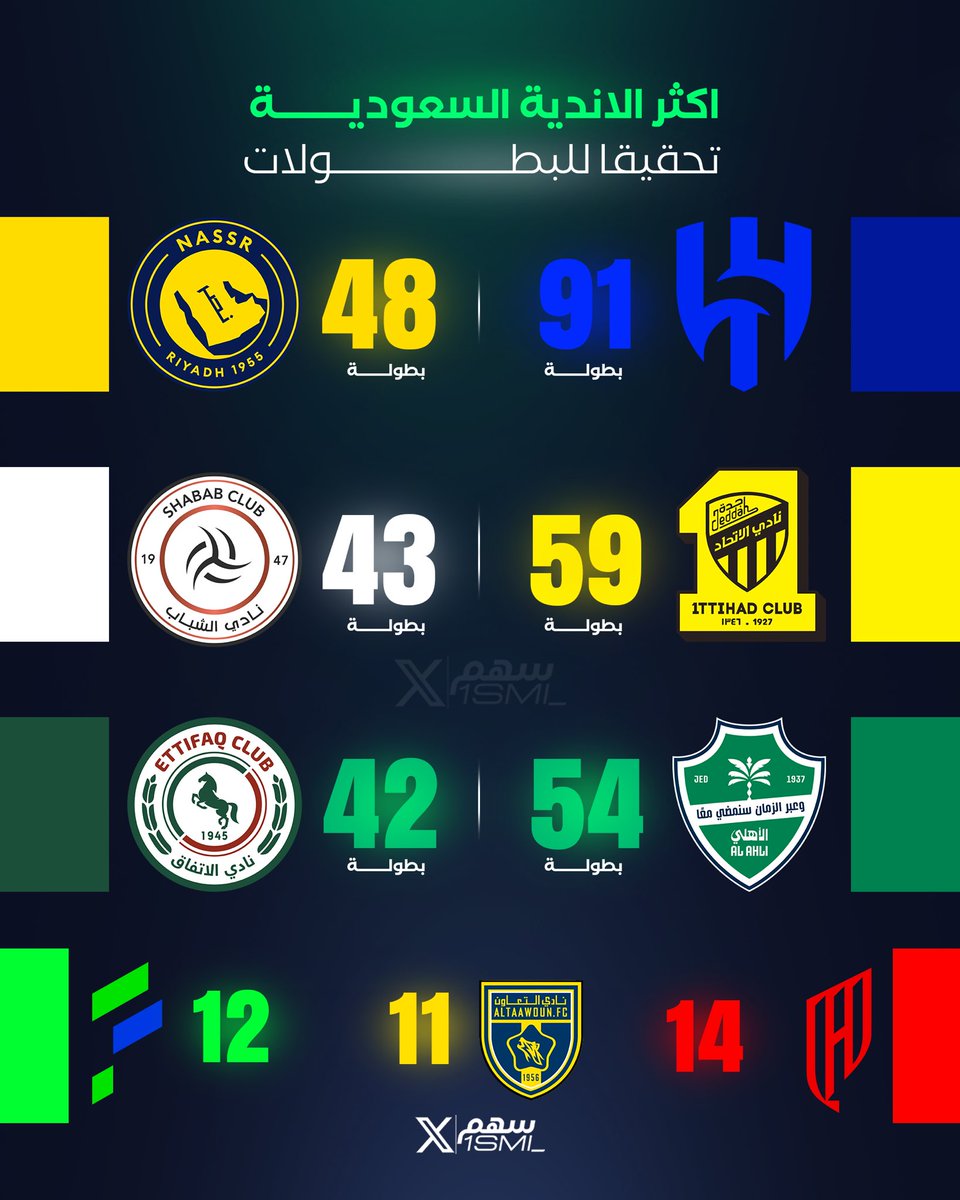 سهم tweet media