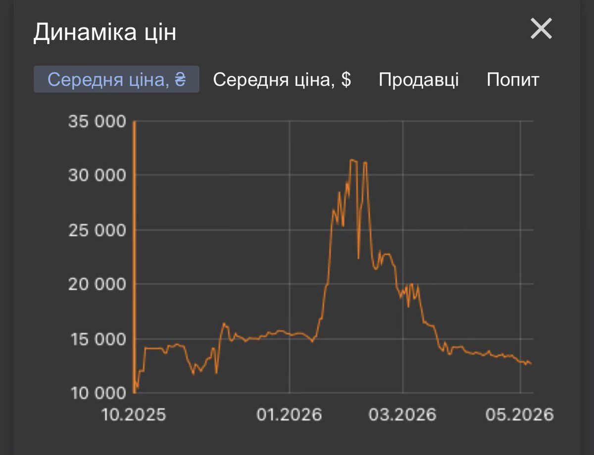 хатня миша tweet media