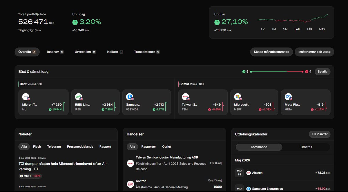 Maestro Invest tweet media