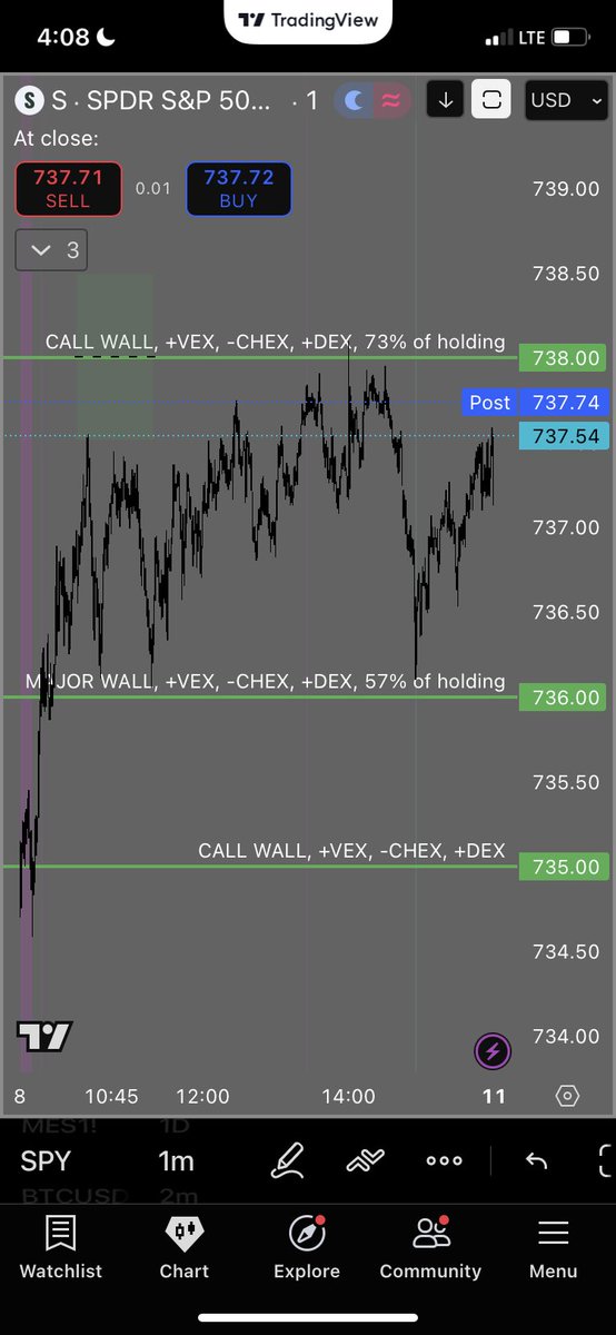 GEXRadar's tweet photo. Another HOD/LOD caught using GEXRadar

#ES_f #GEX #SPY https://t.co/sHs7ygNBsn
