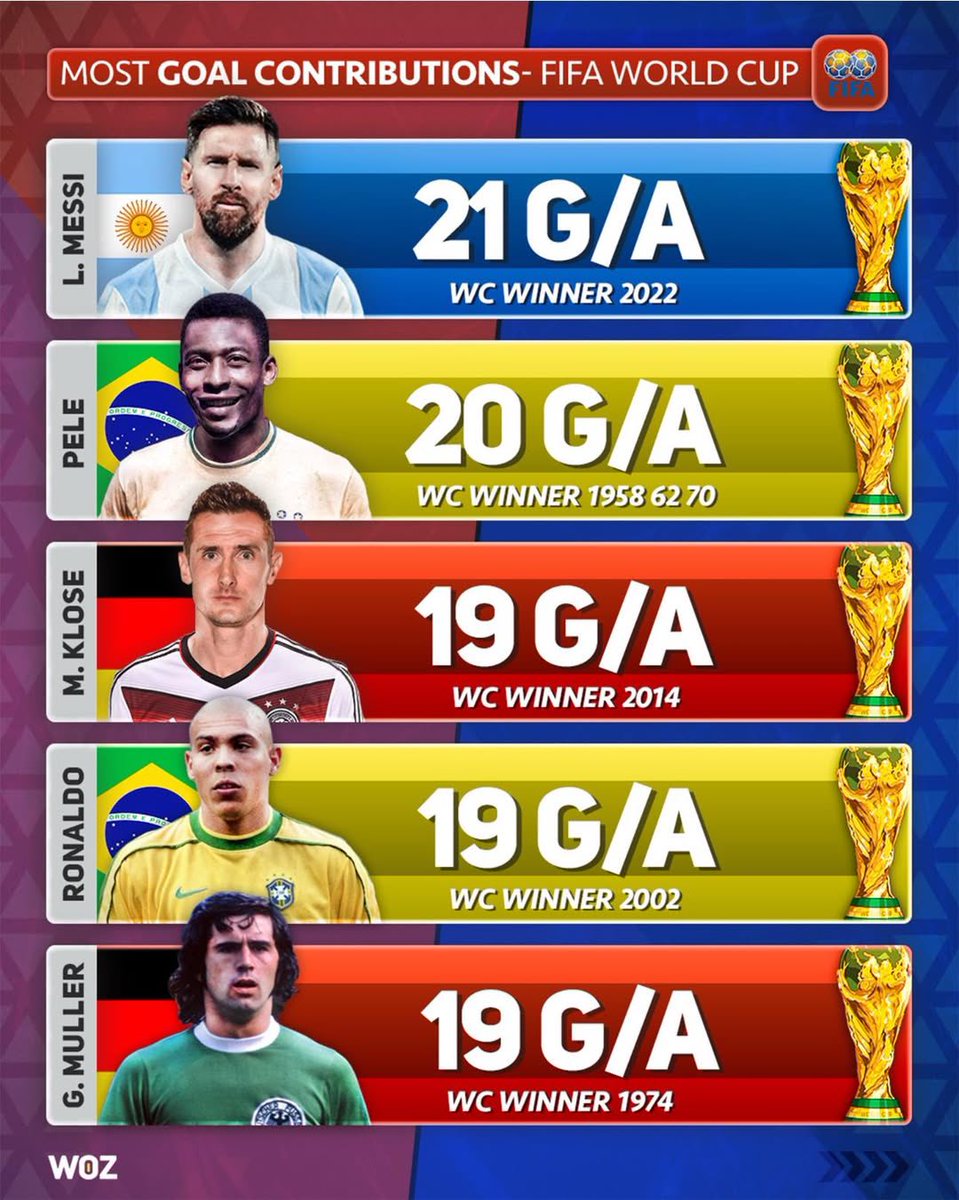 Sim 🇸🇮 #IslamDoubleChamp #LokiGOAT tweet media