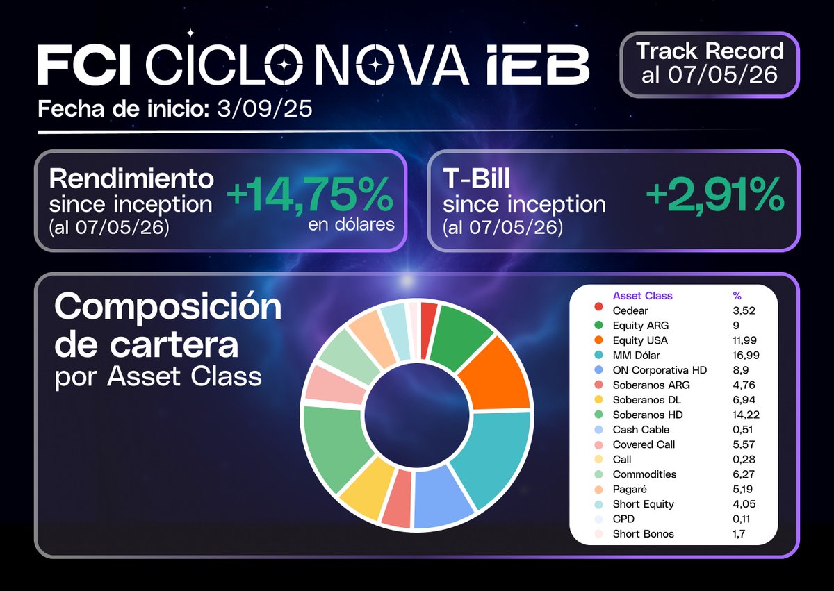 IEB MÁS tweet media
