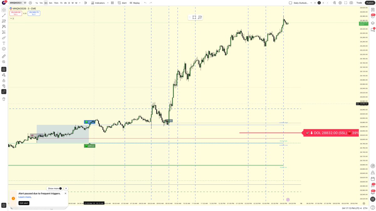 MNQ EOD: Bear thesis invalidated. 📈
Price swept PDH 28945 and closed well above daily open.
NY delivered strong expansion toward IPDA 20D Hi 29383.25.
Next question: hold premium, or rotate back to discount?

Bots: Mike $0 | Tina -$16.96 | Annie $0 | Danny $0