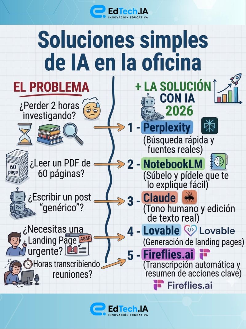 Net-Learning tweet media
