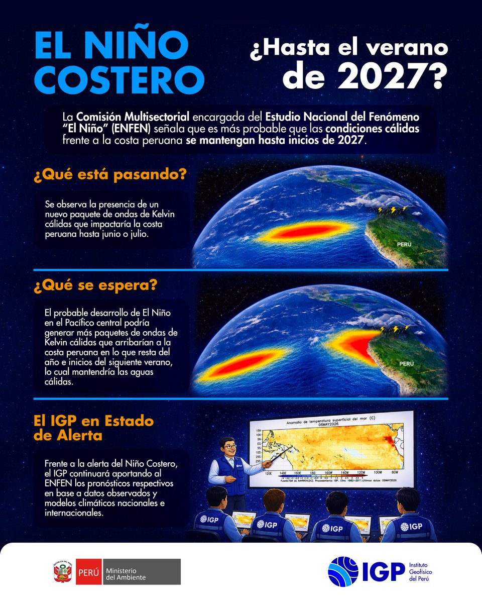 🌊 ¿Se extiende El Niño Costero? El ENFEN advierte sobre condiciones cálidas hasta el verano de 2027. Te explicamos por qué y qué está pasando en nuestro mar.🌦️