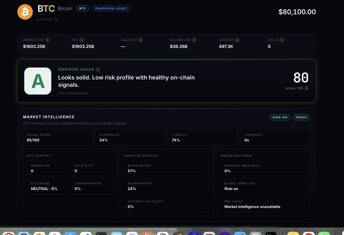 magablb's tweet photo. @Bitcoin_Teddy $BTC is grade A risk free investment according to @omnirisk report https://t.co/BVd4gArXuz