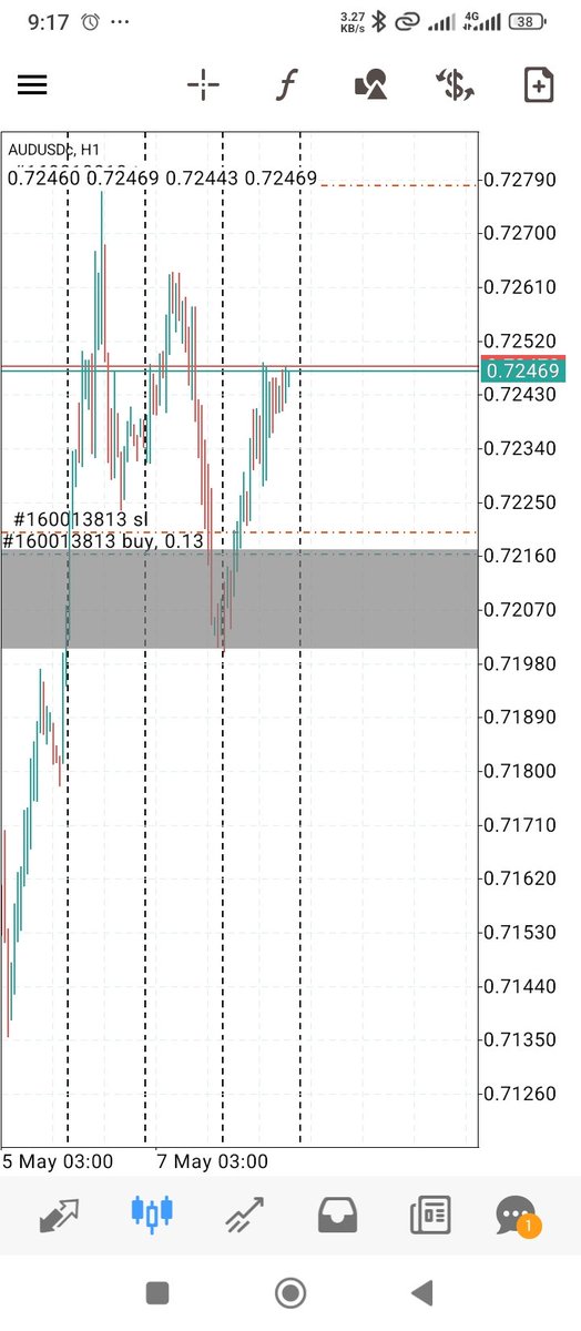 nwekeb134's tweet photo. #AUDUSD #AUD/#USD https://t.co/w9VGcVLrLS