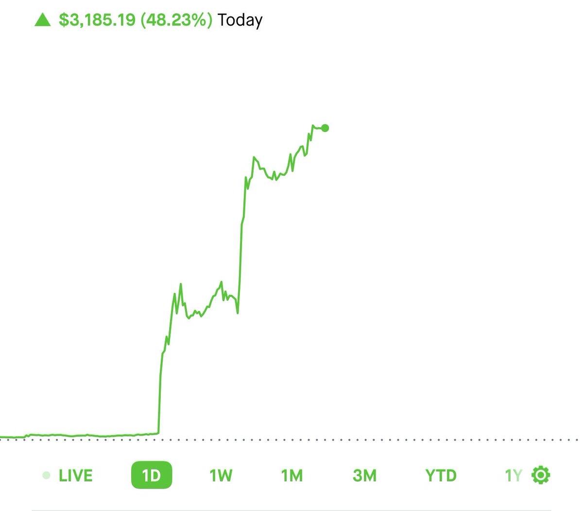 ImnotTradin's tweet photo. My gains for the day:

Made some nice plays today and ended up getting my highest P&amp;L day 

Gotta thank god for all the blessings https://t.co/xK8zWc6CHZ