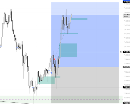 DRA_FON7's tweet photo. took this tdy, absolute fumble lmao, i got scared on that bearish smt which i thought was the hourly smt but was a 5m smt, this just makes me confident in my setup https://t.co/XhtoZ0bROF