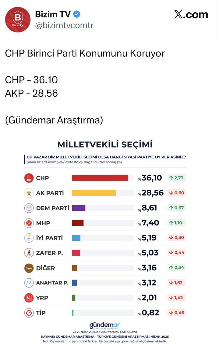 İSMAİL BAL tweet media