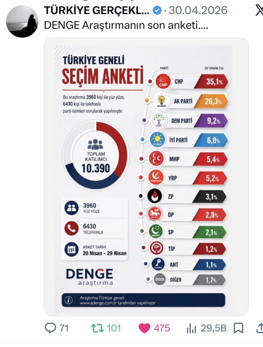 İSMAİL BAL tweet media