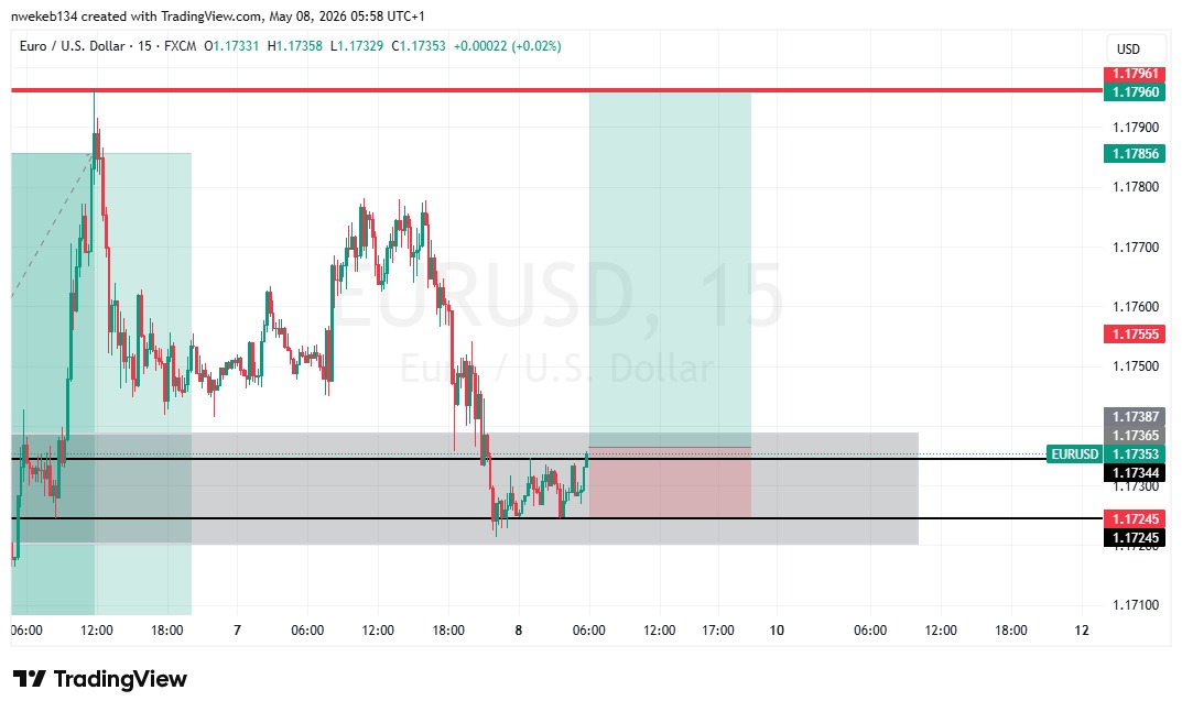 nwekeb134's tweet photo. #EURUSD #EUR/#USD https://t.co/FC0qkr28OP