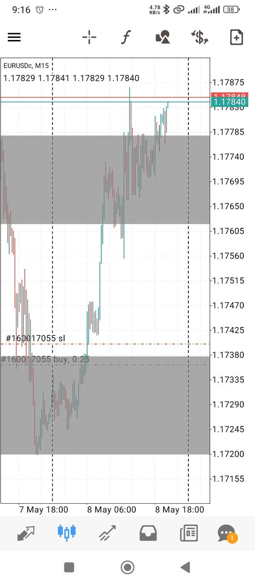 nwekeb134's tweet photo. #EURUSD #EUR/#USD https://t.co/FC0qkr28OP