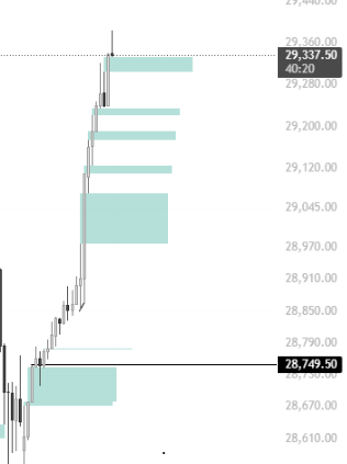 DRA_FON7's tweet photo. Classic nq with NO FREAKING RETRACEMENTS,
ONG I HATE TRADING ATH'S DUMP THIS SHI 
somebody call trump https://t.co/Li2vYpjJmG