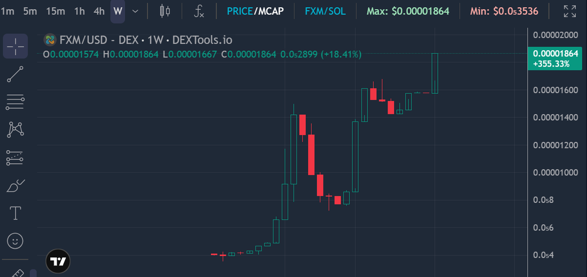 fixorium's tweet photo. FIXORIUM  (FXM) TOKEN
ca  7Fnx57ztmhdpL1uAGmUY1ziwPG2UDKmG6poB4ibjpump https://t.co/1rda4mxHLw