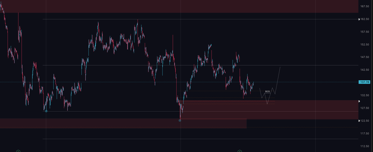 Fezzy135's tweet photo. $PLTR  pre plan https://t.co/EspBk3Cmql