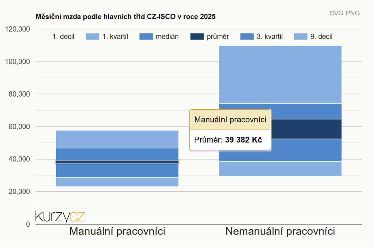 kurzy.cz tweet media